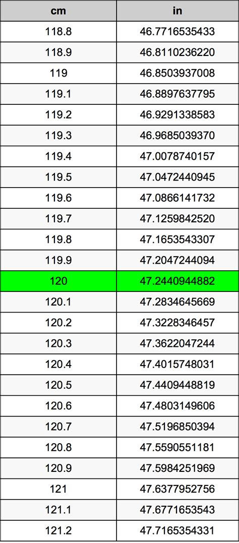 121 cm in inches|120 cm to inches.